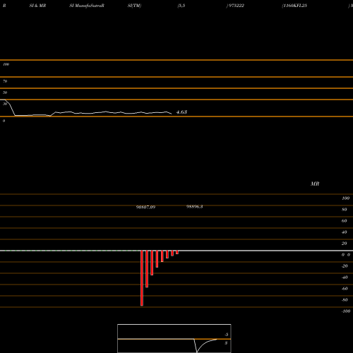 RSI & MRSI charts 1160KFL25 975222 share BSE Stock Exchange 