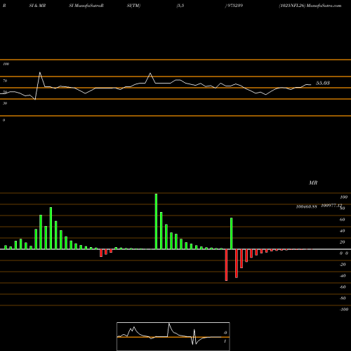 RSI & MRSI charts 1025NFL26 975239 share BSE Stock Exchange 