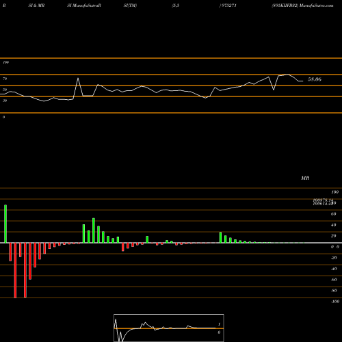 RSI & MRSI charts 895KIIFB32 975271 share BSE Stock Exchange 