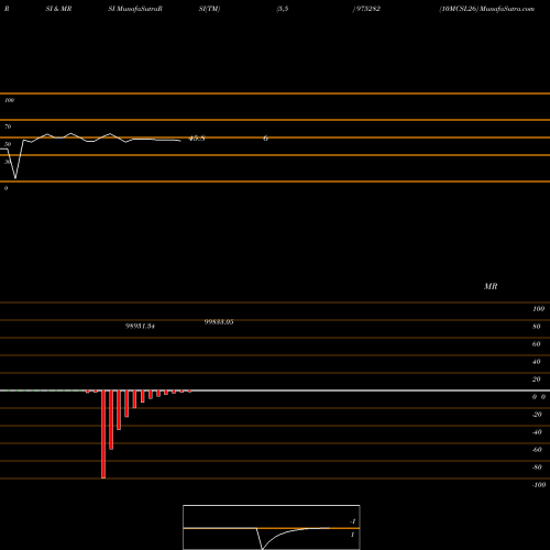 RSI & MRSI charts 10MCSL26 975282 share BSE Stock Exchange 