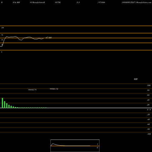 RSI & MRSI charts 1050HFLTD27 975306 share BSE Stock Exchange 
