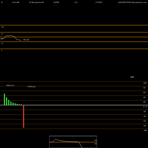 RSI & MRSI charts 1025HFLTD26 975307 share BSE Stock Exchange 