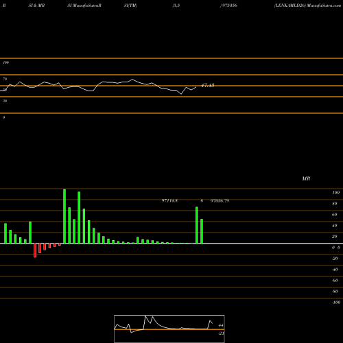 RSI & MRSI charts LENKAMLD26 975356 share BSE Stock Exchange 