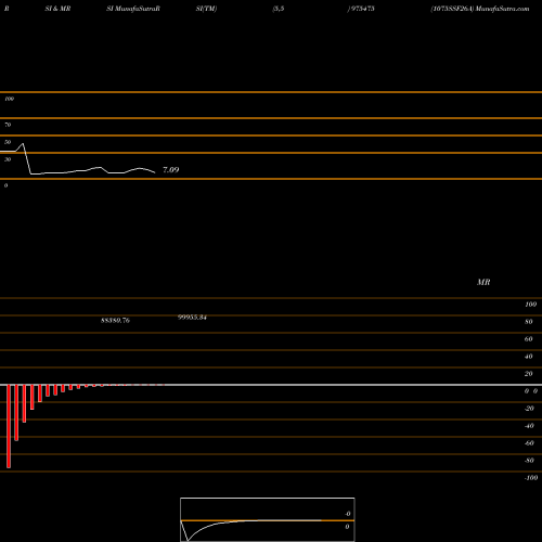 RSI & MRSI charts 1075SSF26A 975475 share BSE Stock Exchange 