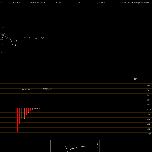 RSI & MRSI charts 10MCSL27A 975662 share BSE Stock Exchange 