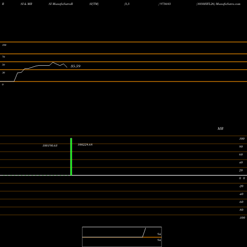 RSI & MRSI charts 1050HFL26 975685 share BSE Stock Exchange 