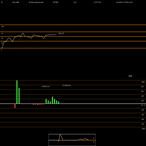 RSI & MRSI charts ACAPL-11.90%-3-12-26-PVT 975713 share BSE Stock Exchange 