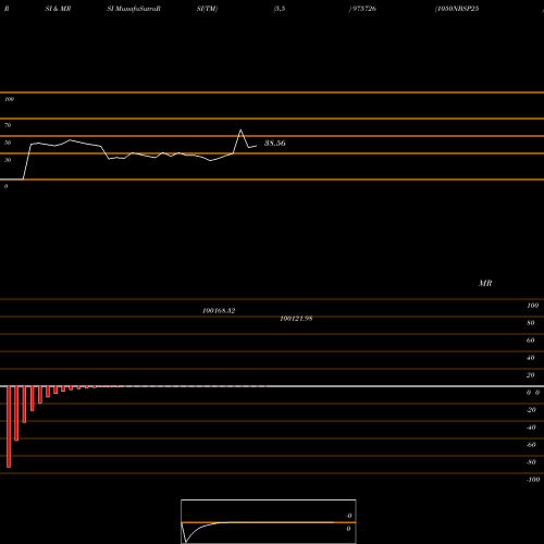 RSI & MRSI charts 1050NBSP25 975726 share BSE Stock Exchange 