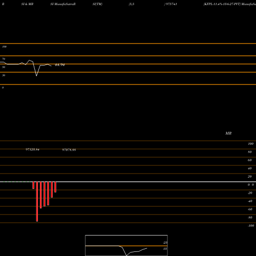 RSI & MRSI charts KFPL-11.4%-13-6-27-PVT 975741 share BSE Stock Exchange 