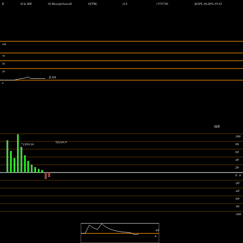 RSI & MRSI charts KSPL-10.20%-19-12-25-PVT 975750 share BSE Stock Exchange 