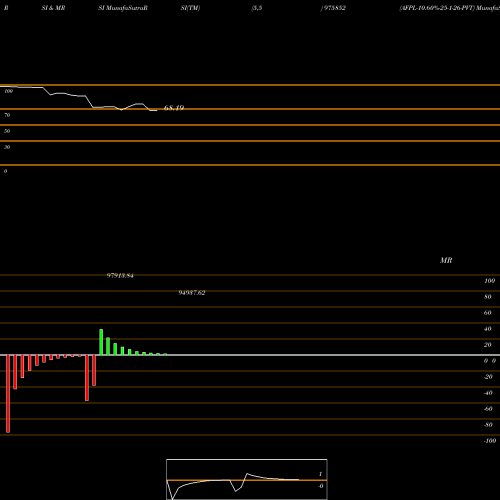 RSI & MRSI charts AFPL-10.60%-25-1-26-PVT 975852 share BSE Stock Exchange 
