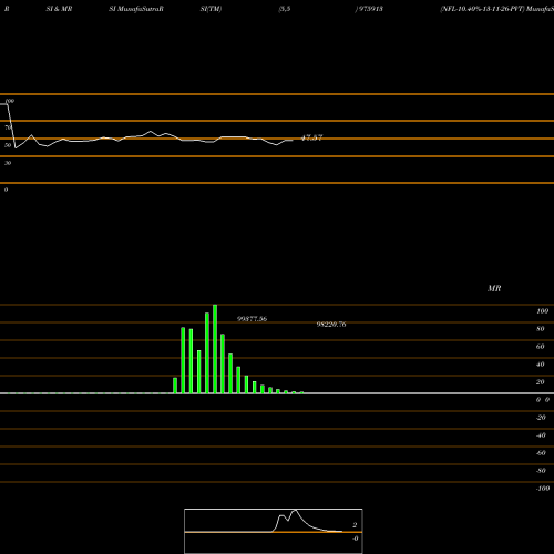 RSI & MRSI charts NFL-10.40%-13-11-26-PVT 975913 share BSE Stock Exchange 