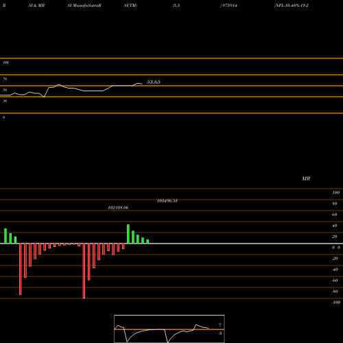 RSI & MRSI charts NFL-10.40%-13-2-26-PVT 975914 share BSE Stock Exchange 