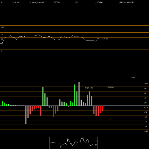 RSI & MRSI charts SML-10.40%-23-2-26-PVT 975946 share BSE Stock Exchange 