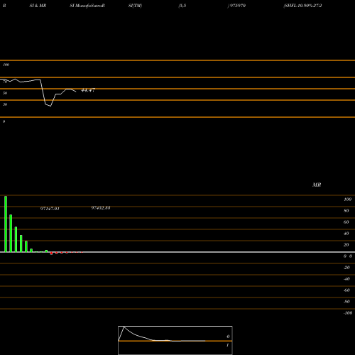 RSI & MRSI charts SHFL-10.90%-27-2-26-PVT 975970 share BSE Stock Exchange 