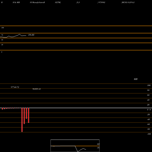 RSI & MRSI charts MCSL-9.25%-2-3-26-PVT 975982 share BSE Stock Exchange 