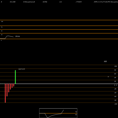 RSI & MRSI charts VFPL-11.5%-27-9-26-PVT 976059 share BSE Stock Exchange 