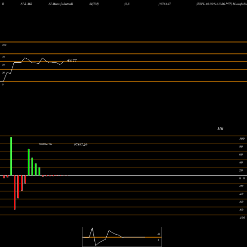 RSI & MRSI charts ESPL-10.90%-6-5-26-PVT 976147 share BSE Stock Exchange 