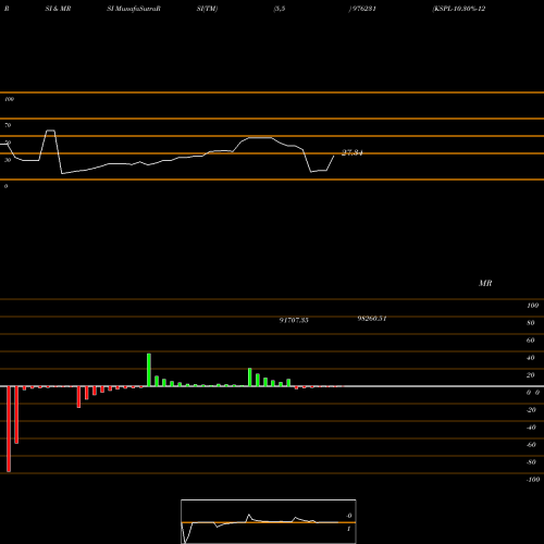 RSI & MRSI charts KSPL-10.30%-12-6-26-PVT 976231 share BSE Stock Exchange 