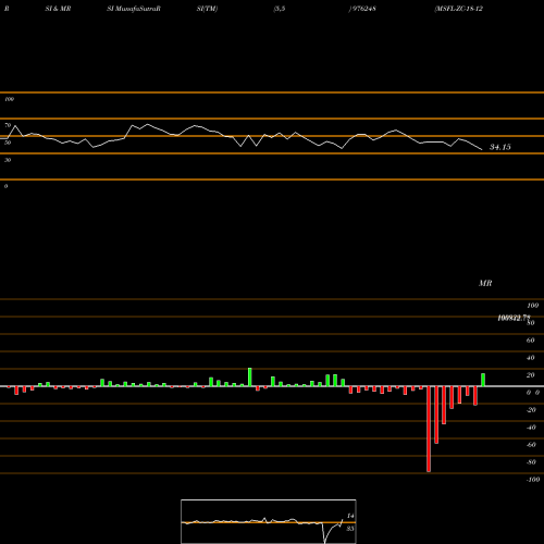 RSI & MRSI charts MSFL-ZC-18-12-26-PVT 976248 share BSE Stock Exchange 