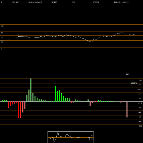 RSI & MRSI charts VCL-10.11%-23-12-26-PVT 976275 share BSE Stock Exchange 