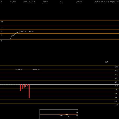 RSI & MRSI charts HFL-10.30%-24-11-26-PVT 976349 share BSE Stock Exchange 