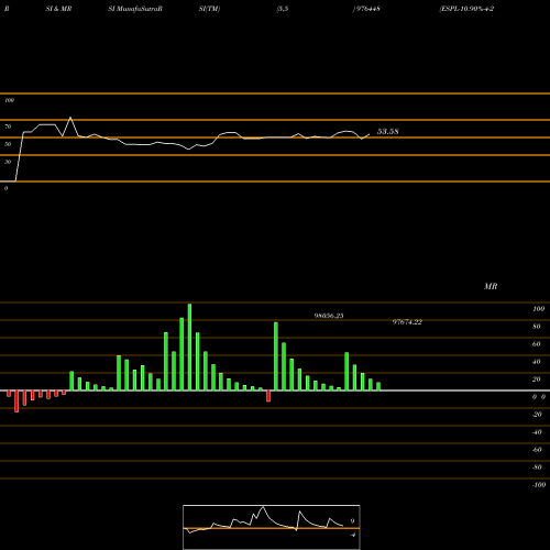 RSI & MRSI charts ESPL-10.90%-4-2-26-PVT 976448 share BSE Stock Exchange 