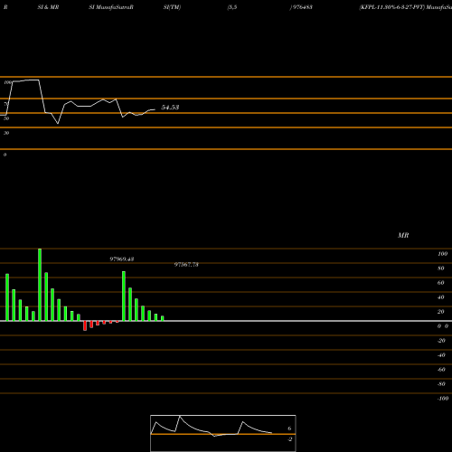 RSI & MRSI charts KFPL-11.30%-6-3-27-PVT 976483 share BSE Stock Exchange 