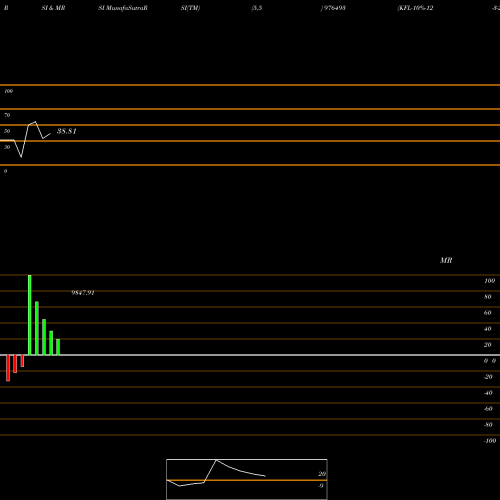 RSI & MRSI charts KFL-10%-12-3-27-PVT 976493 share BSE Stock Exchange 