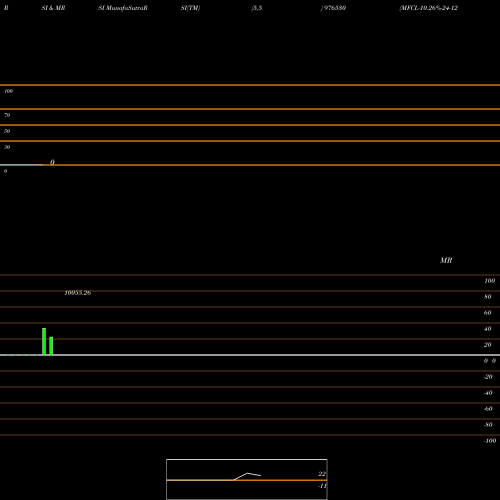 RSI & MRSI charts MFCL-10.26%-24-12-30-PVT 976530 share BSE Stock Exchange 