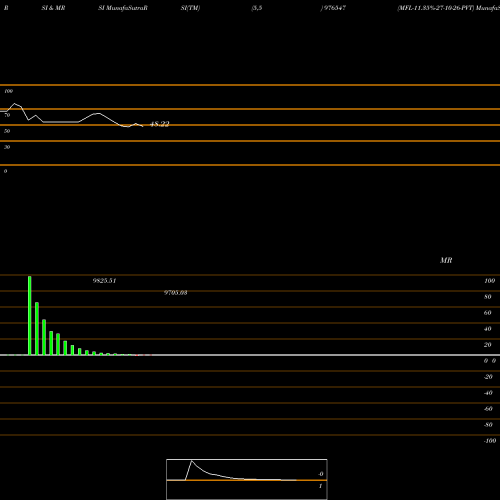 RSI & MRSI charts MFL-11.35%-27-10-26-PVT 976547 share BSE Stock Exchange 