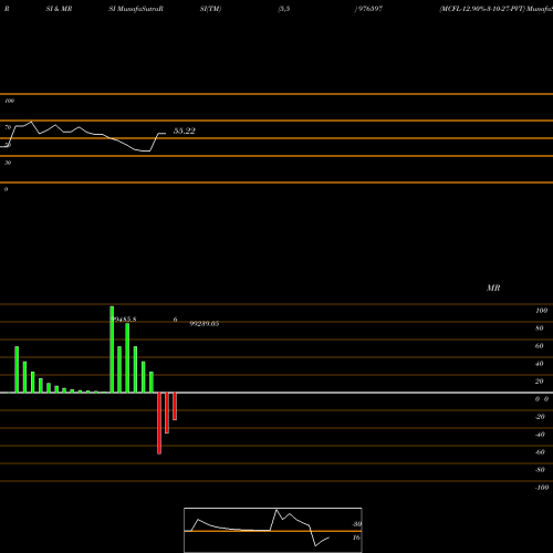 RSI & MRSI charts MCFL-12.90%-3-10-27-PVT 976597 share BSE Stock Exchange 