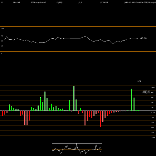 RSI & MRSI charts NFL-10.48%-01-06-26-PVT 976623 share BSE Stock Exchange 