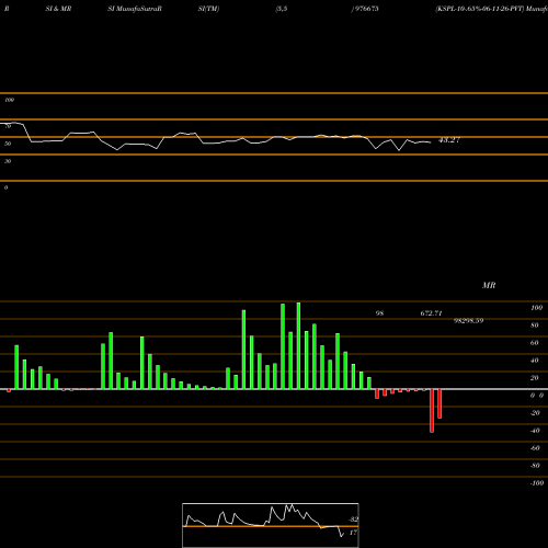 RSI & MRSI charts KSPL-10-.65%-06-11-26-PVT 976675 share BSE Stock Exchange 