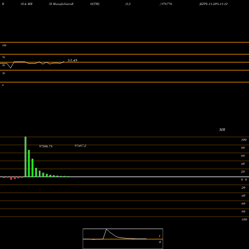RSI & MRSI charts KFPL-11.20%-11-12-26-PVT 976776 share BSE Stock Exchange 