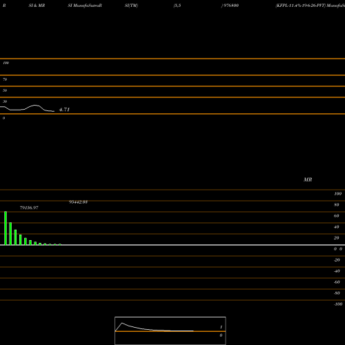 RSI & MRSI charts KFPL-11.4%-19-6-26-PVT 976800 share BSE Stock Exchange 