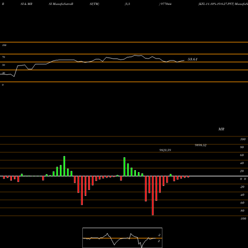 RSI & MRSI charts KFL-11.10%-19-8-27-PVT 977044 share BSE Stock Exchange 