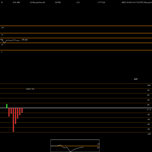 RSI & MRSI charts MFL-10.26%-18-7-31-PVT 977128 share BSE Stock Exchange 