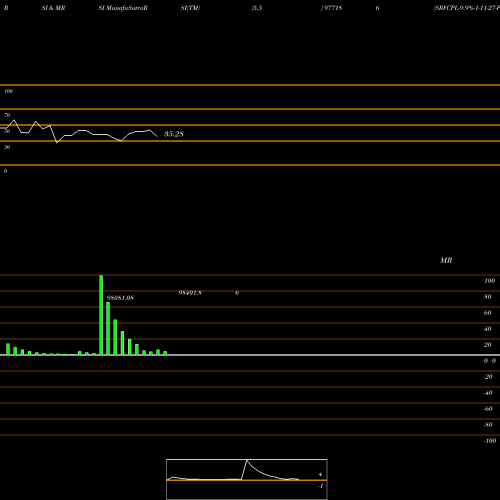 RSI & MRSI charts SRFCPL-9.9%-1-11-27-PVT 977186 share BSE Stock Exchange 
