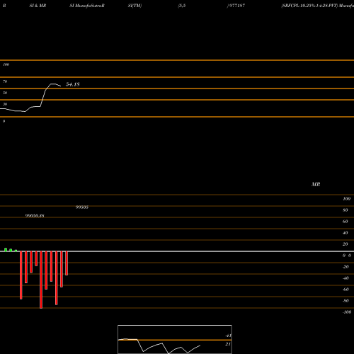 RSI & MRSI charts SRFCPL-10.25%-1-4-28-PVT 977187 share BSE Stock Exchange 