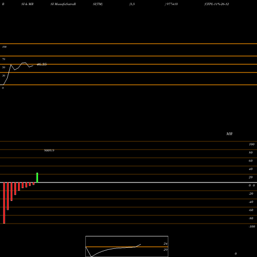 RSI & MRSI charts CFPL-11%-26-12-27-PVT 977413 share BSE Stock Exchange 