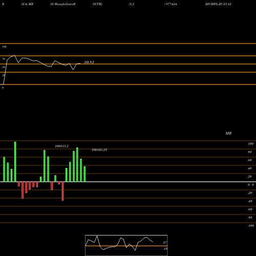 RSI & MRSI charts MCIBPL-ZC-31-12-27-PVT 977424 share BSE Stock Exchange 