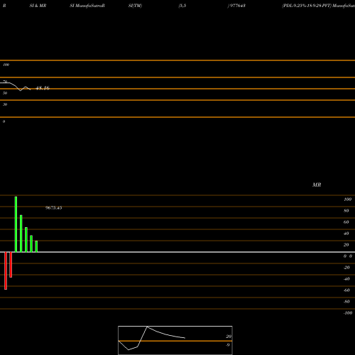 RSI & MRSI charts PDL-9.25%-18-9-28-PVT 977643 share BSE Stock Exchange 