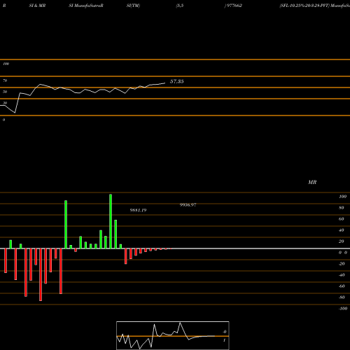 RSI & MRSI charts SFL-10.25%-20-3-28-PVT 977662 share BSE Stock Exchange 