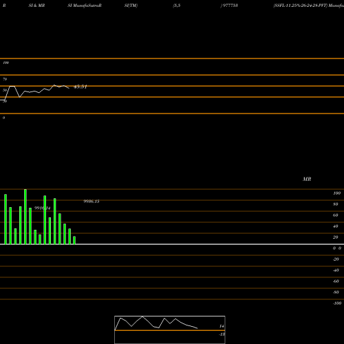 RSI & MRSI charts SSFL-11.25%-26-24-28-PVT 977753 share BSE Stock Exchange 