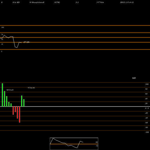 RSI & MRSI charts RDCL-11%-8-12-28-PVT 977854 share BSE Stock Exchange 