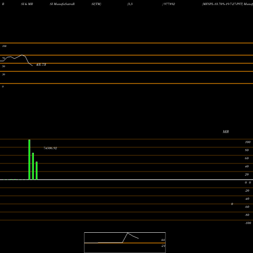 RSI & MRSI charts MFSPL-13.70%-19-7-27-PVT 977892 share BSE Stock Exchange 