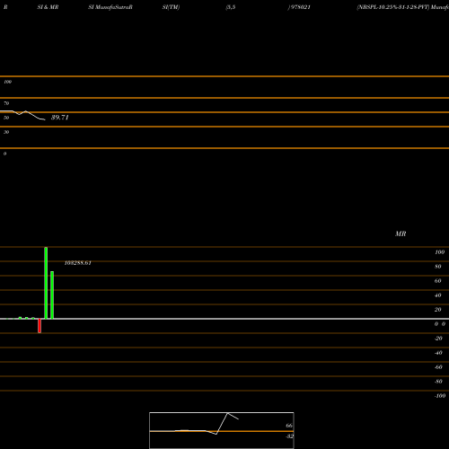 RSI & MRSI charts NBSPL-10.25%-31-1-28-PVT 978021 share BSE Stock Exchange 
