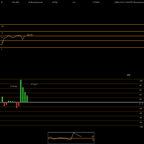 RSI & MRSI charts MML-9.3%-7-8-29-PVT 978039 share BSE Stock Exchange 