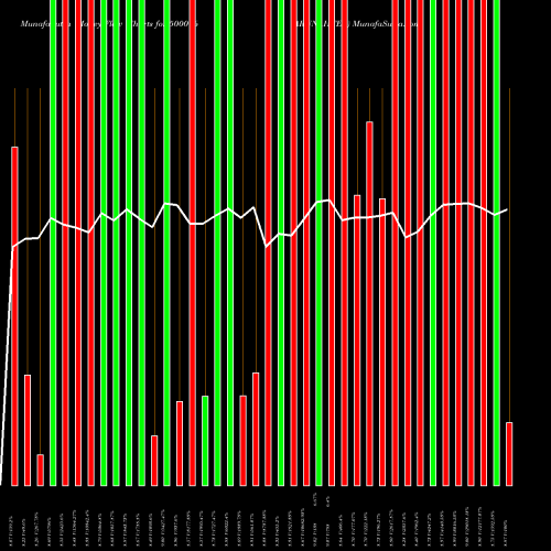 Money Flow charts share 500016 ARUNAHTEL BSE Stock exchange 